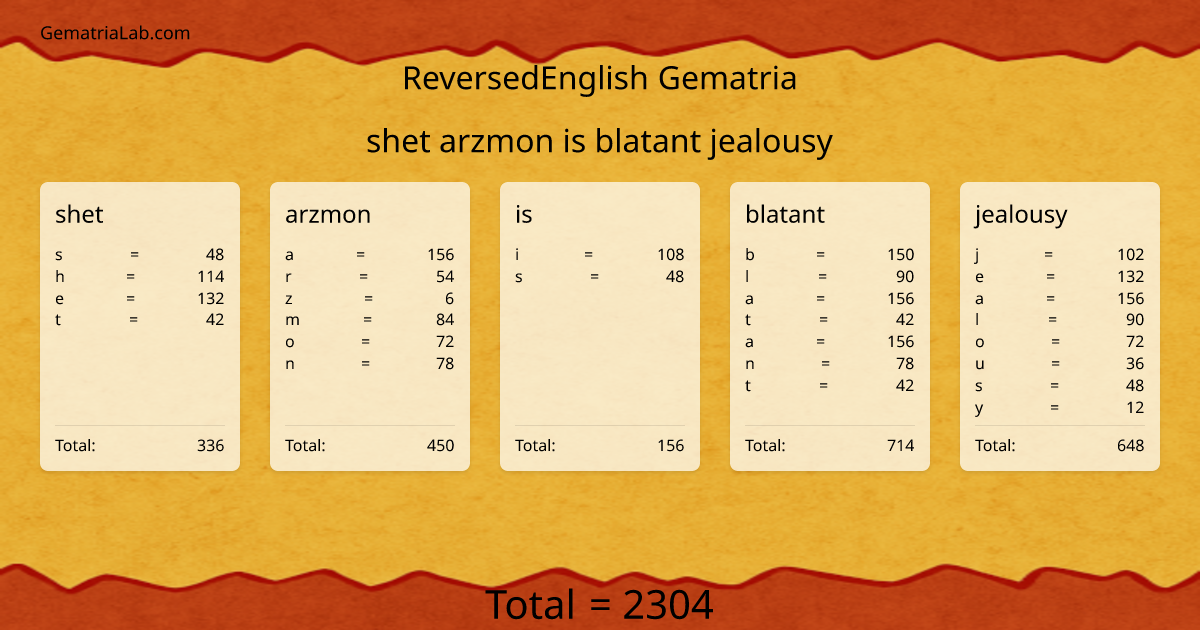 shet arzmon is blatant jealousy in reversedEnglish Gematria